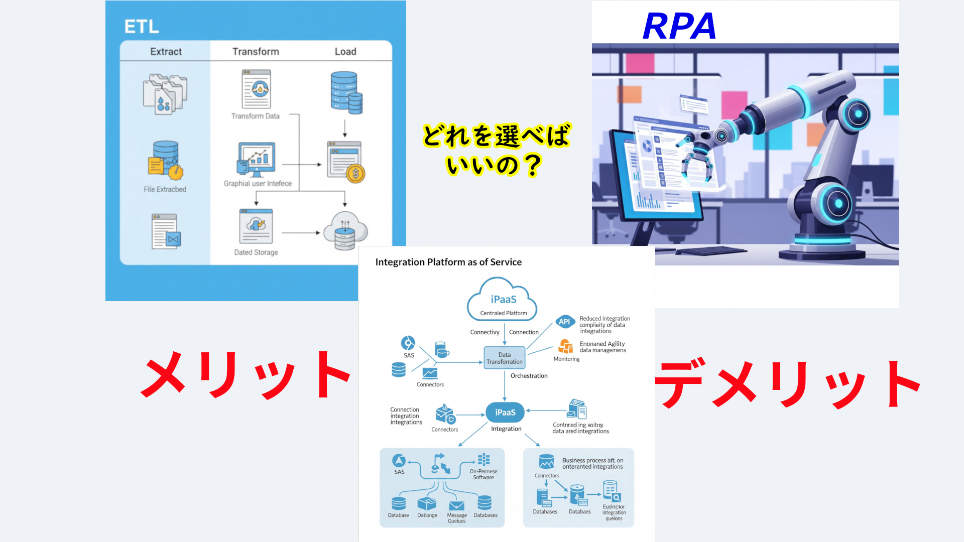 RPA、ETL、iPaaSを徹底比較！業務効率化とデータ活用を加速するツールの選び方